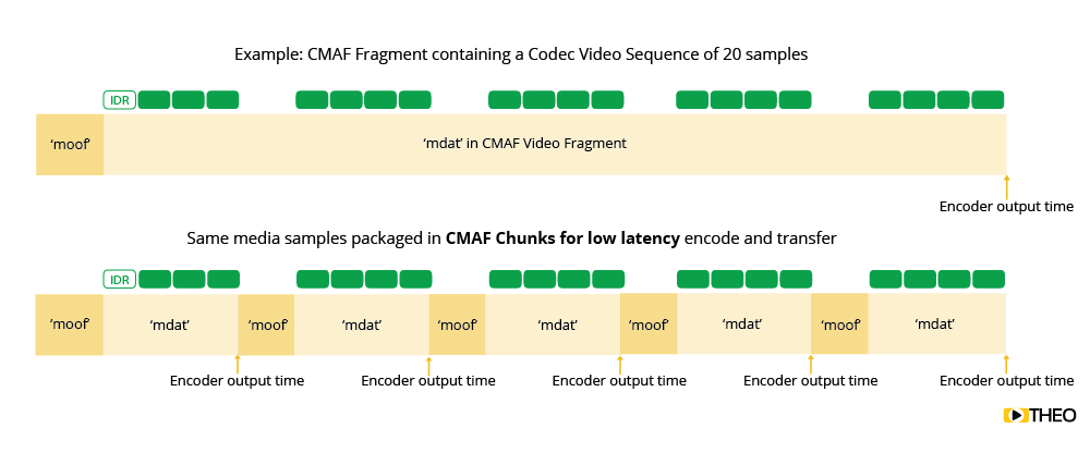 transfer-encoding chunked что это